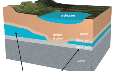 The Hydroplate Theory: An Overview